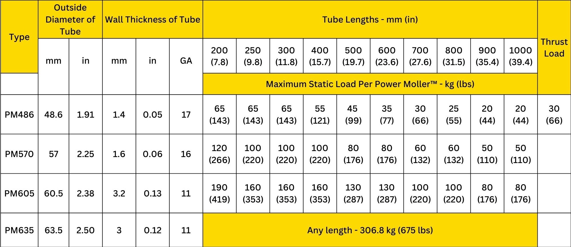 Load Tables - Itoh Denki